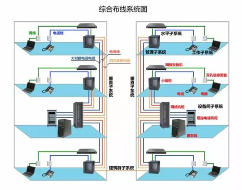 机房建设——构建未来科技的核心枢纽